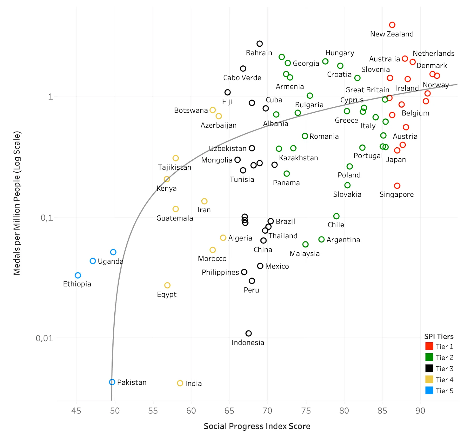 A graph with different colored dotsDescription automatically generated