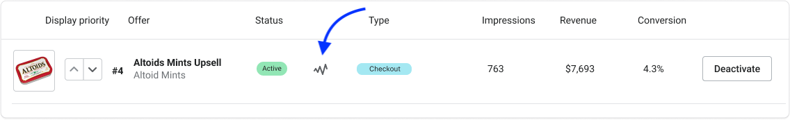 a/b test analytics