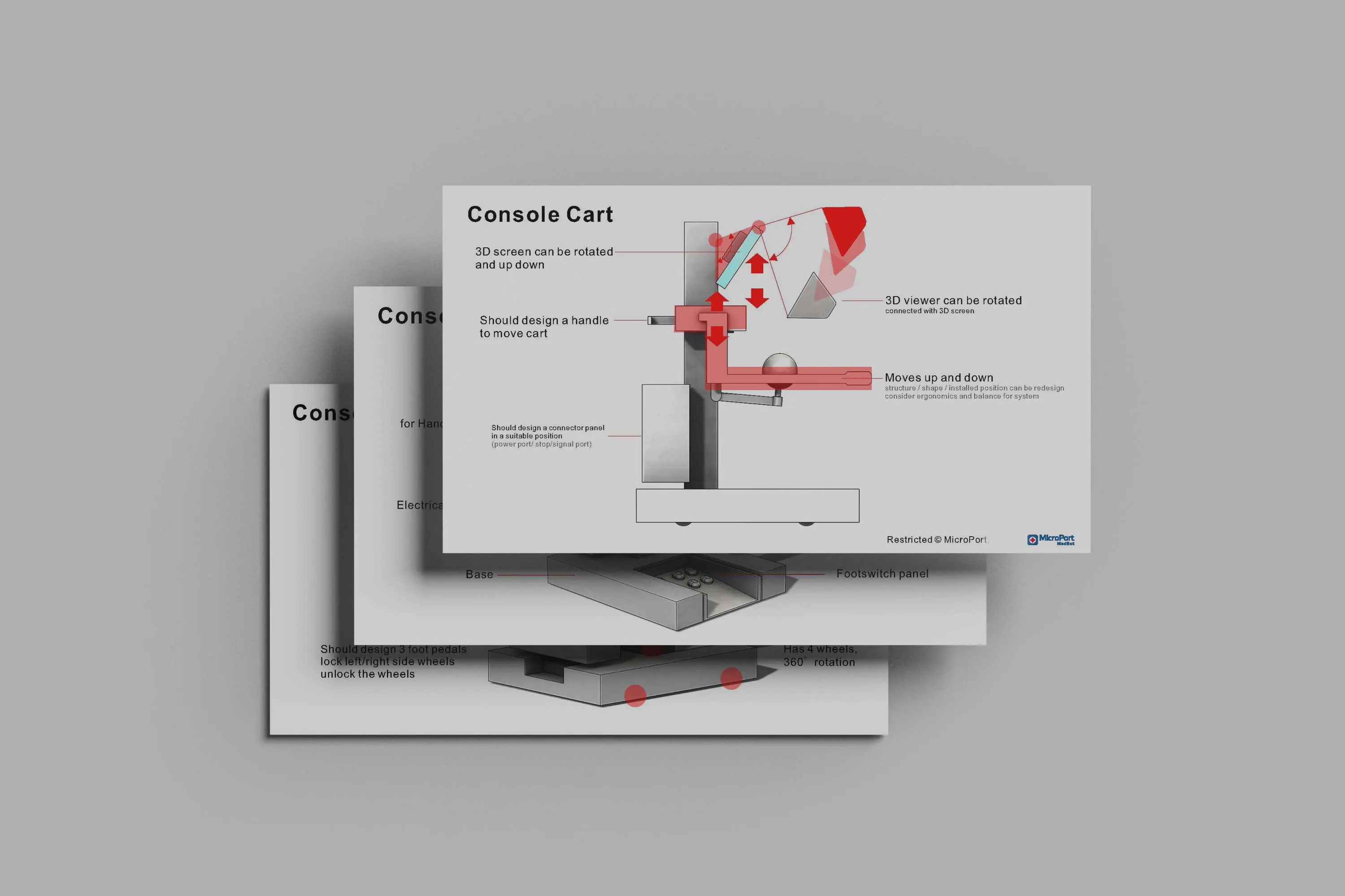 Medical device design research board for the MicroPort Toumai console cart, showing user interaction, ergonomics, and system architecture development