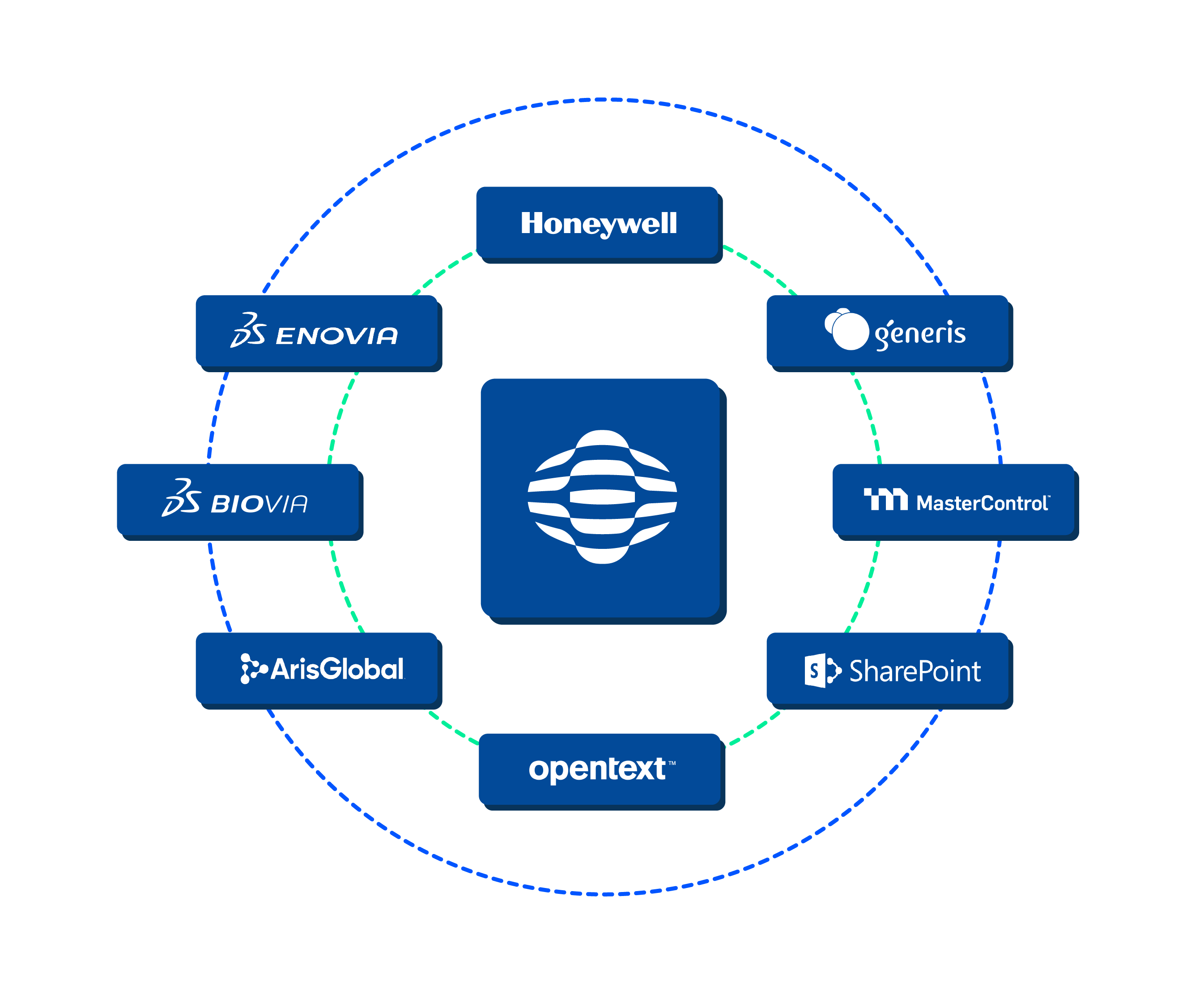 Expansive integrations