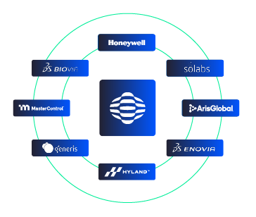 Expansive integrations