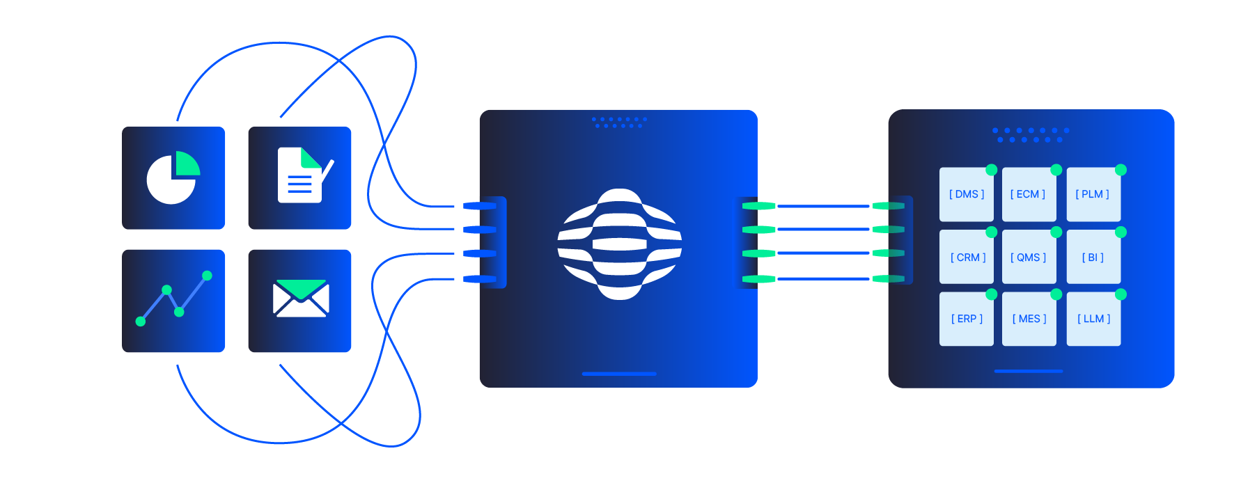 Efficient document management