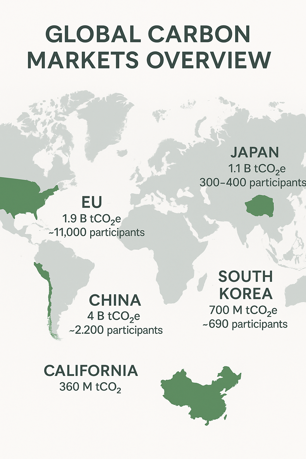 Climate Market Solutions: What Can We Learn from Japan?