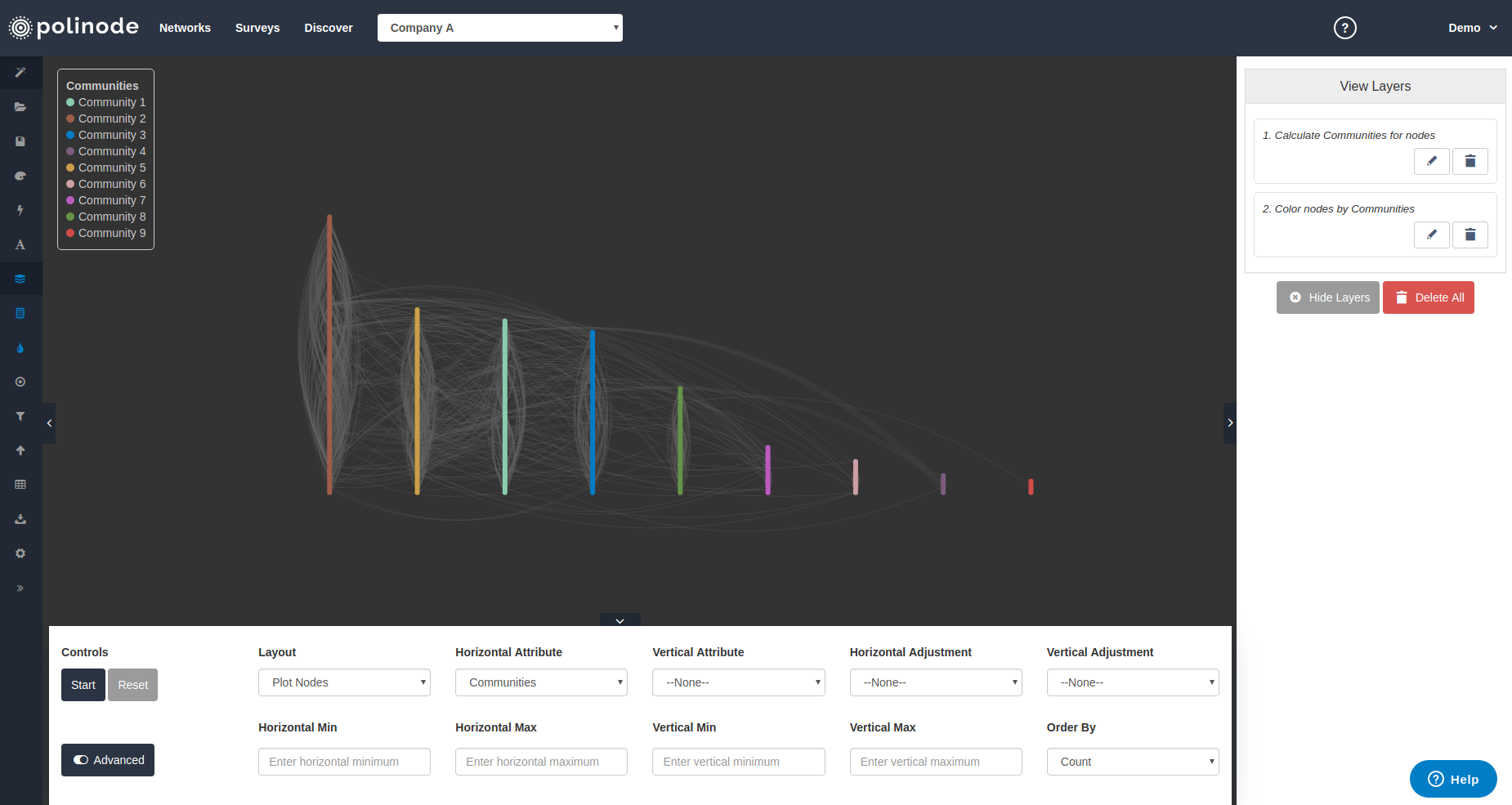 Using Plot Nodes where categories are sorted by the number of nodes in each category