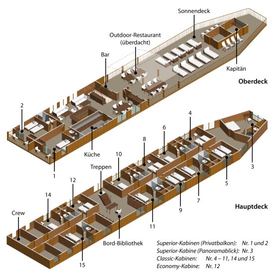 Laos im Rhythmus des Mekong (flussaufwärts) ab Luang Prabang: Deckplan Mekong Sun