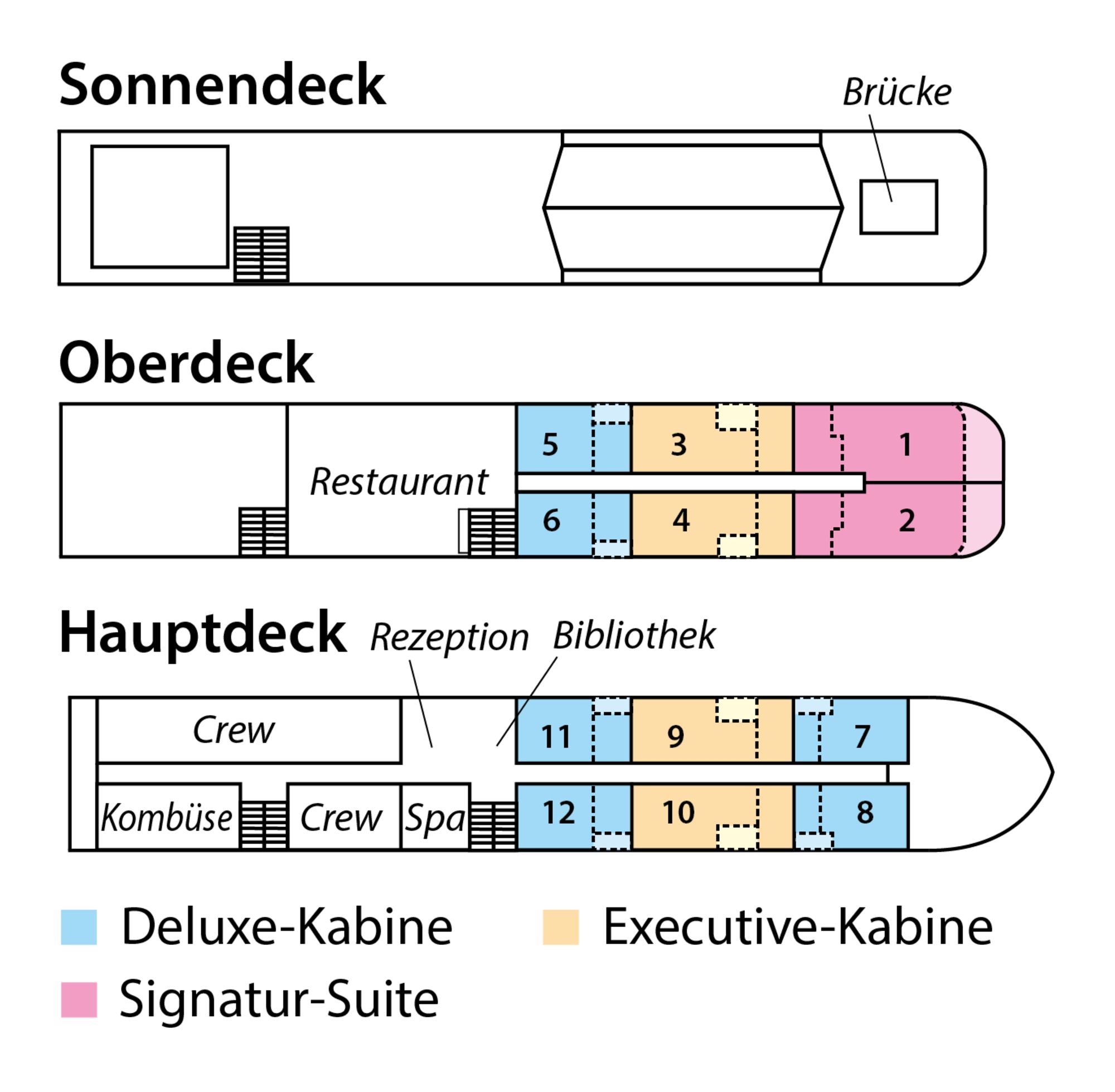 Flusskreuzfahrt mit der «Mekong Star» ab Chiang Rai: Deckplan Mekong Star