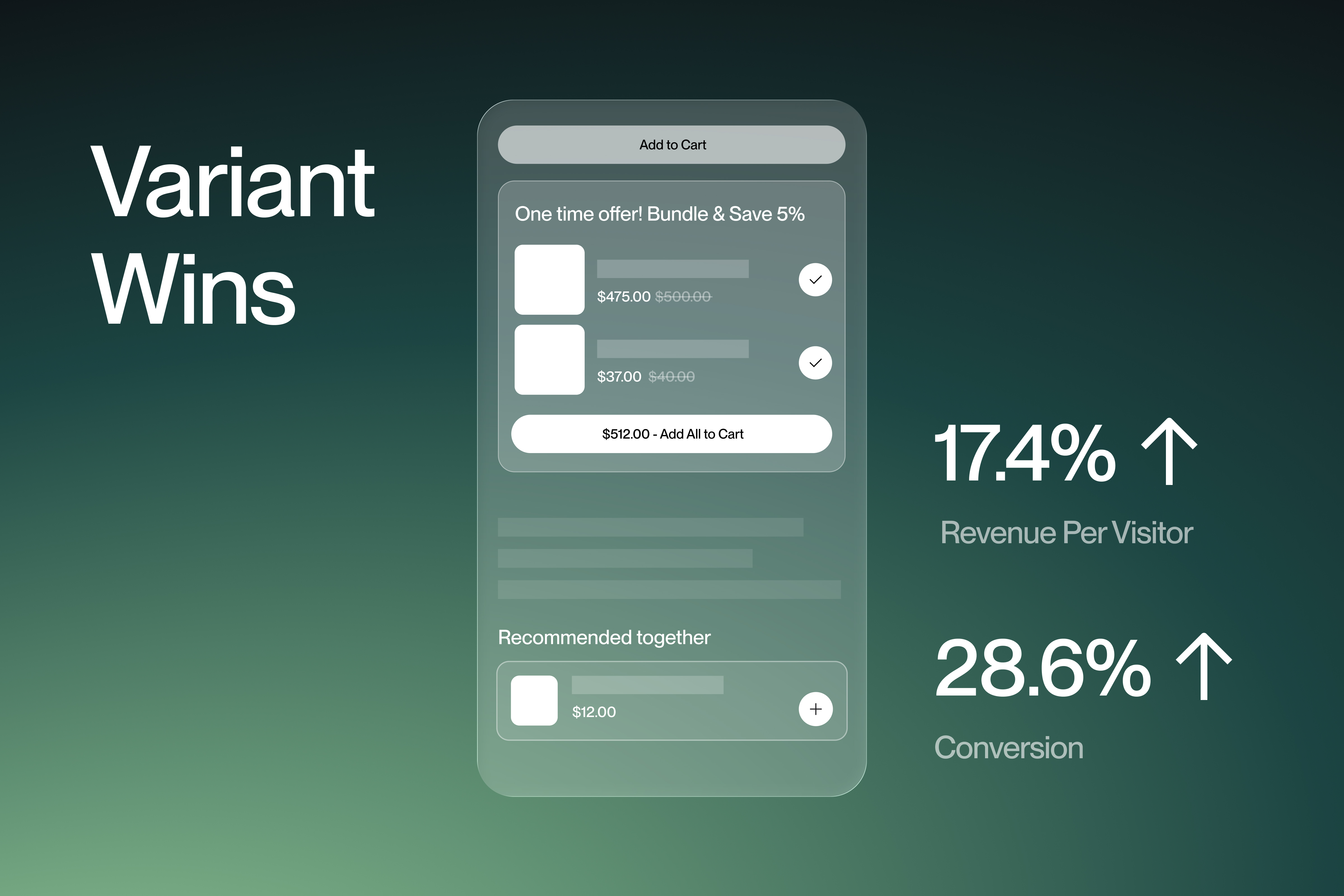 Variant wins with 17.4 percent increase in revenue per visitor and 28.6 percent increase in conversion
