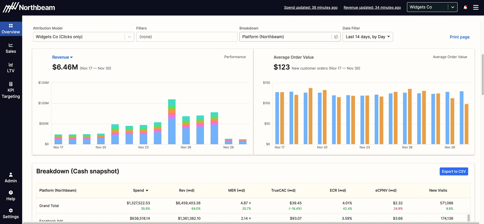 Northbeam key features