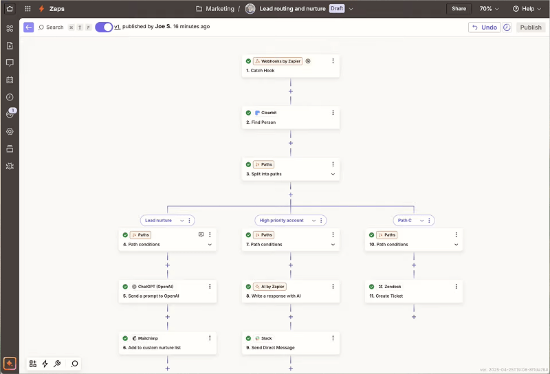 A flowchart showing a lead routing system in Zapier, outlining paths for handling leads based on priority and conditions.