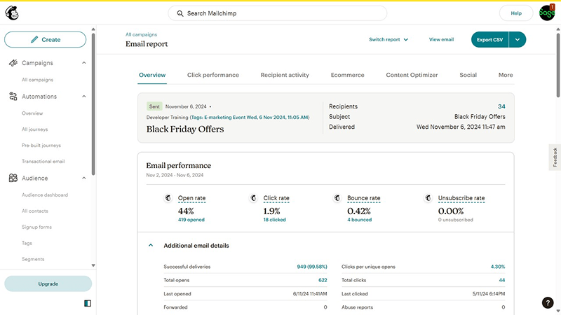 Email report overview for Black Friday Offers, showing metrics such as recipients, clicks, and unsubscribe rates.