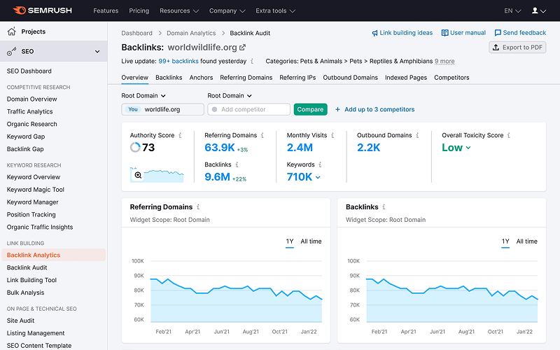 Screenshot of the SEMrush dashboard showing backlink statistics for the domain "worldwildlife.org," including metrics like Authority Score, Referring Domains, Keywords, and Traffic.