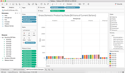 Graph displaying Gross Domestic Product by state, measured in millions of current dollars, presented in a bar chart format. The interface includes various data columns and dropdown menus for further analysis.