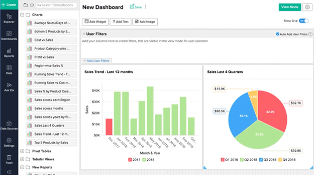 New Dashboard interface with user filters, bar graph showing sales trends for the last 12 months, and a pie chart depicting sales for the last four quarters.