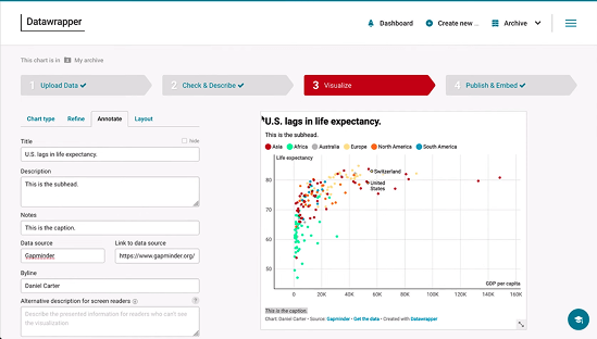 Chart title: U.S. lags in life expectancy; Subtitle: This is the subtitle. Data points representing life expectancy in various countries plotted against GDP per capita.