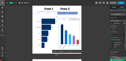 A bar chart comparing data from 2019 and 2021 for different countries, with a focus on Germany, Norway, France, Italy, and Spain. There is also a line chart illustrating trends for additional countries.