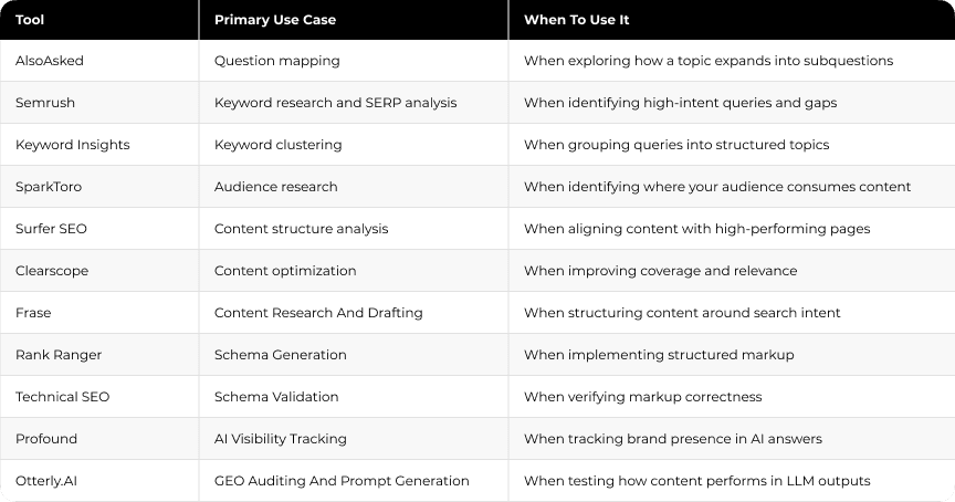 Comparison Table