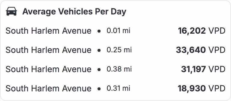 get vehicle traffic count of adjacent streets
