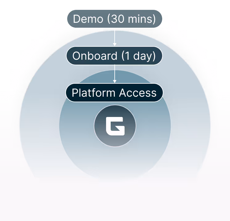 get onboarded in one day