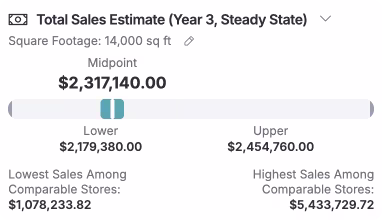 side panel view of total sales estimate, calculated using analogs