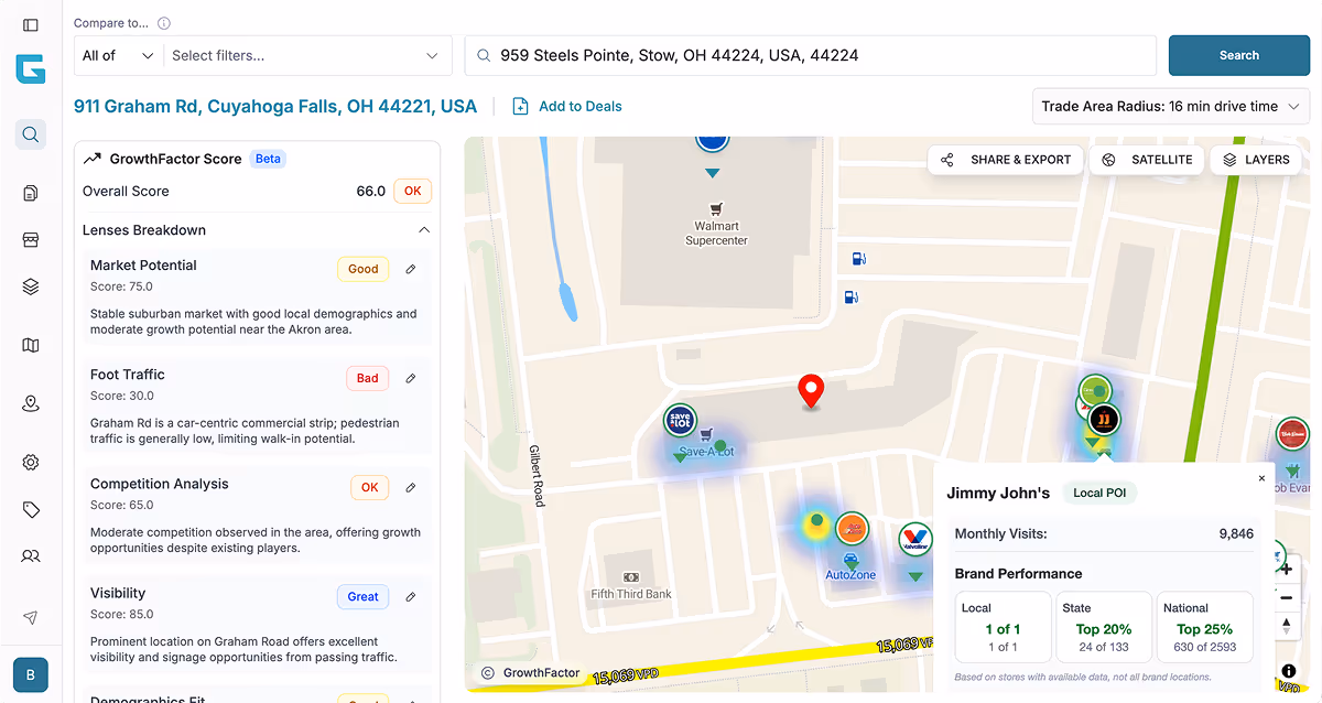 Interactive map showing trade area near 911 Graham Rd, Cuyahoga Falls, OH with color-coded location scores and a popup highlighting Jimmy John's brand performance and monthly visits.