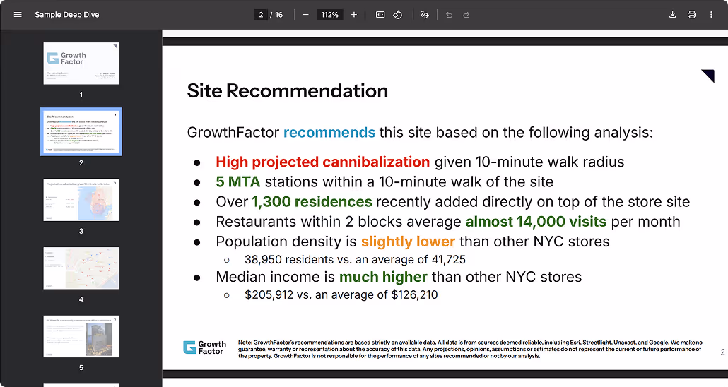 Presentation slide titled 'Site Recommendation' detailing GrowthFactor's site analysis with bullet points on projected cannibalization, MTA stations, residences, visits, population density, and median income compared to NYC stores.