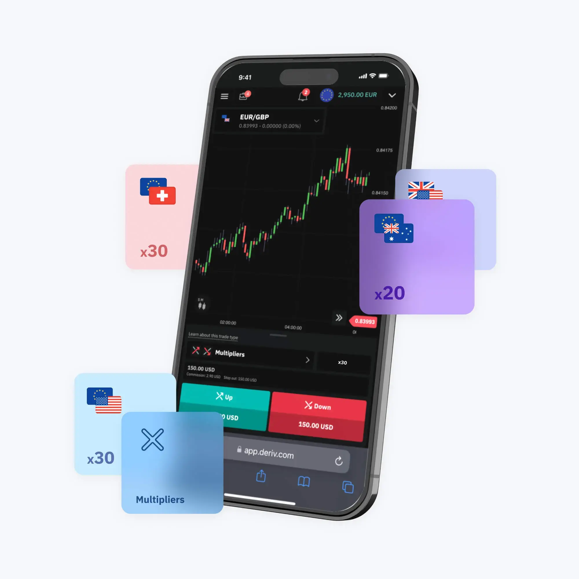 A mobile screen displays candlestick charts and various options trade types for EUR/GBP