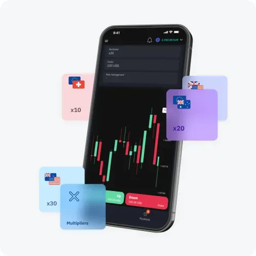 A mobile screen displays candlestick charts and various options trade types for EUR/GBP.