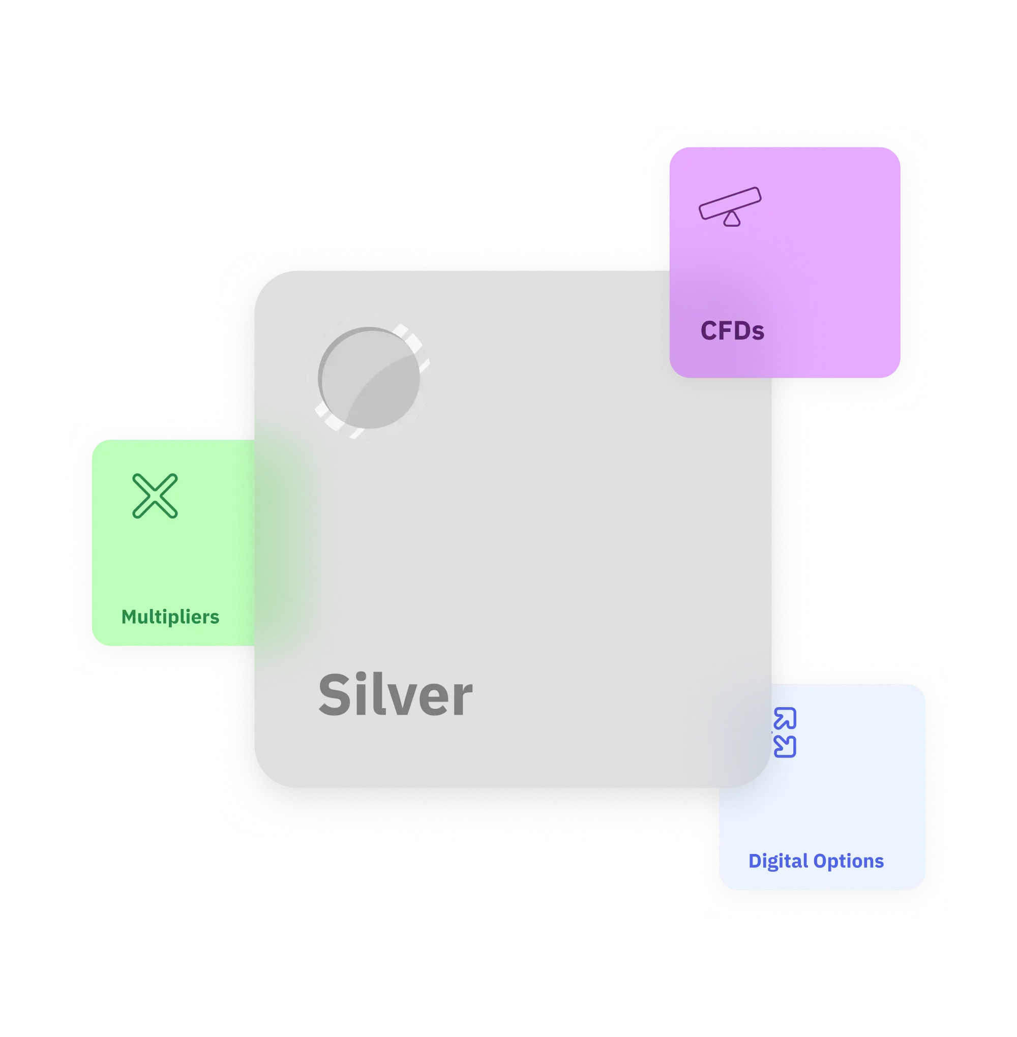 Silver trading card with three trading instrument options: Multipliers, CFDs, and Digital Options