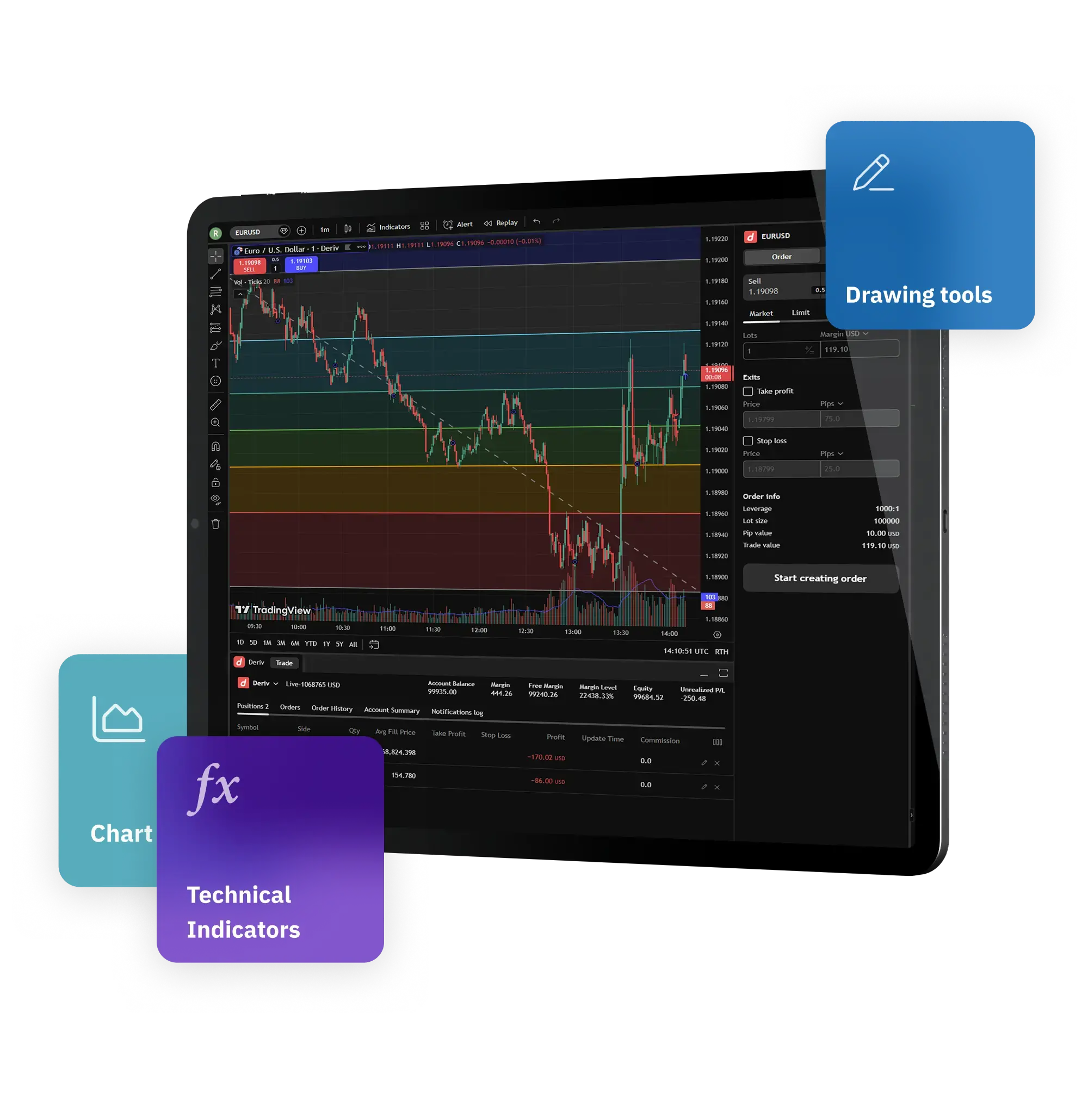 Deriv X dashboard showcasing a EUR/USD TradingView chart with highlighted drawing tools and technical indicator features