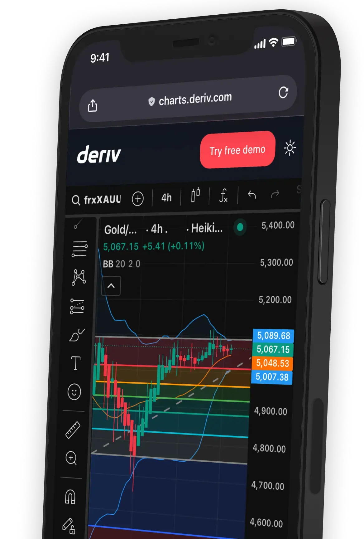 Deriv X dashboard on a mobile displaying a NZD/USD price movement TradingView chart