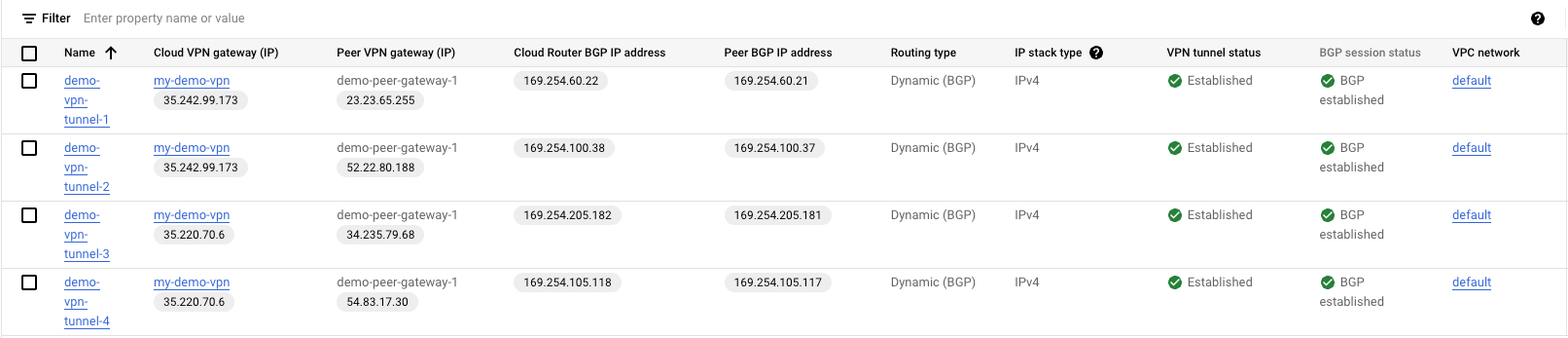 BGP sessions configuration on GCP details