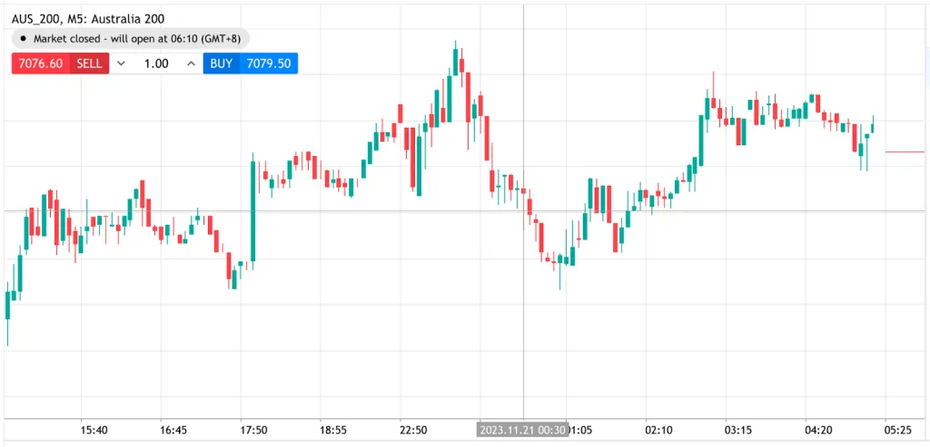 Australian stock market overview