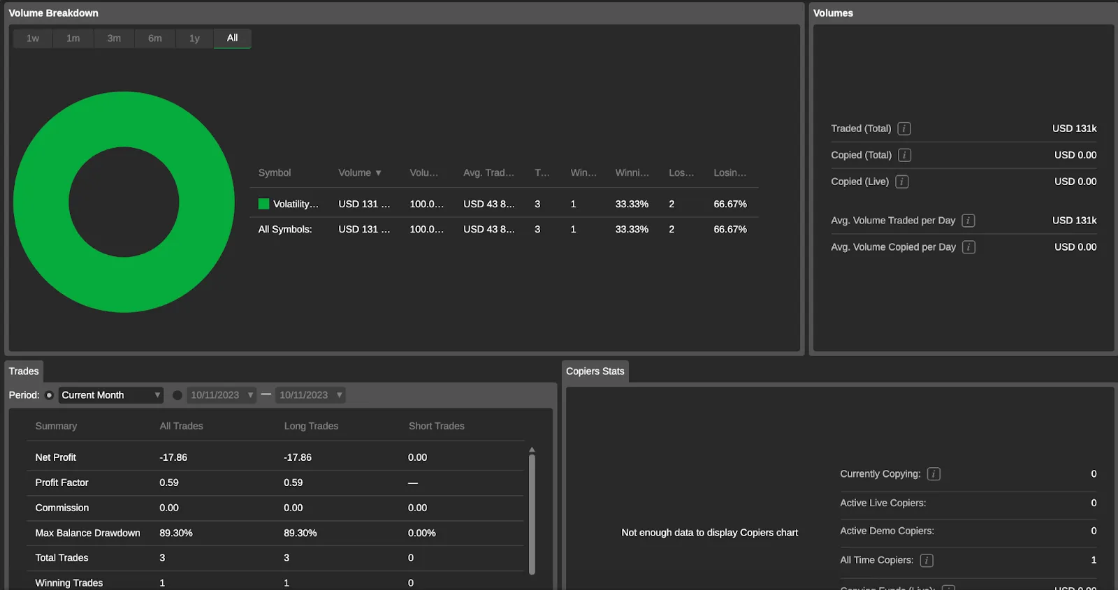 Reviewing the selected strategy provider