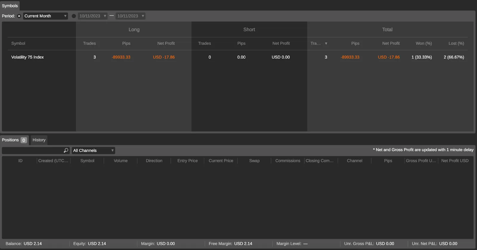Reviewing the selected strategy provider