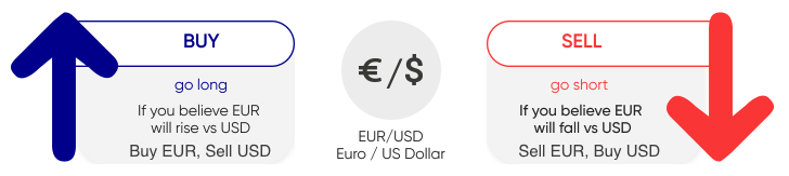 Rollovers affecting trading forex pairs