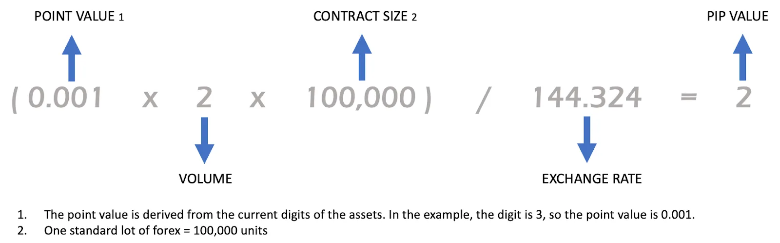 Calculating pip value for indirect currency pairs