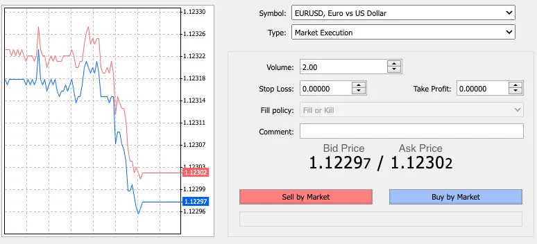 Currency pairs on Deriv's MT5 platform