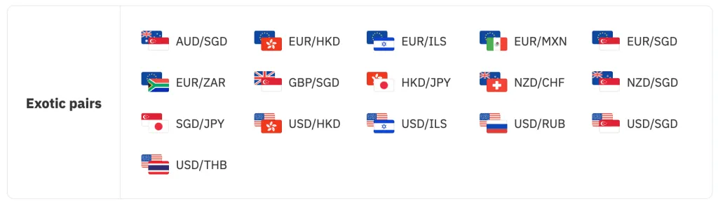 Exotic currency pairs available on Deriv