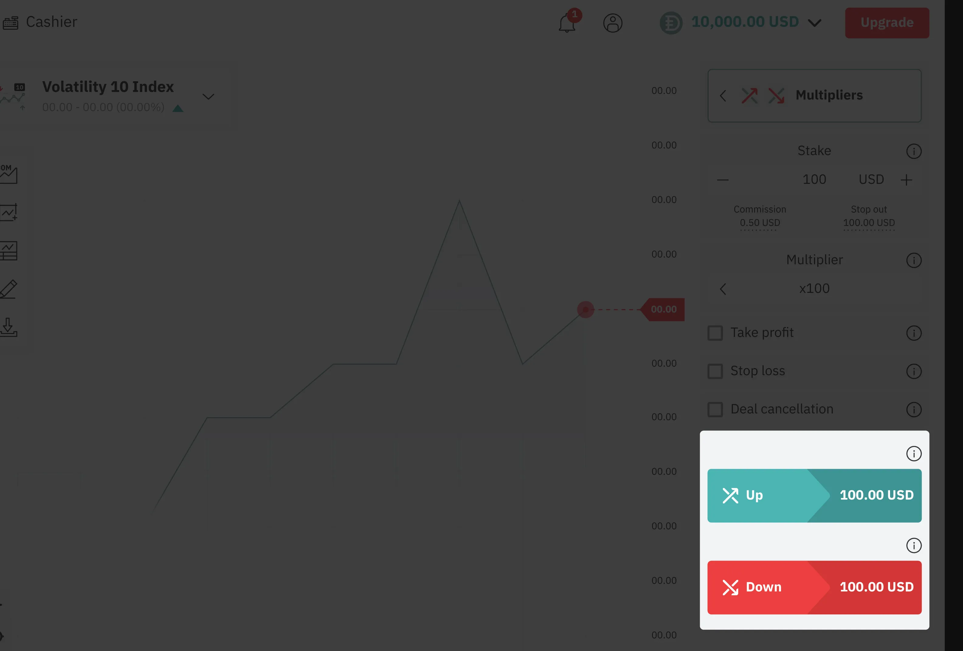 How to Trade Multipliers on Deriv DTrader 04