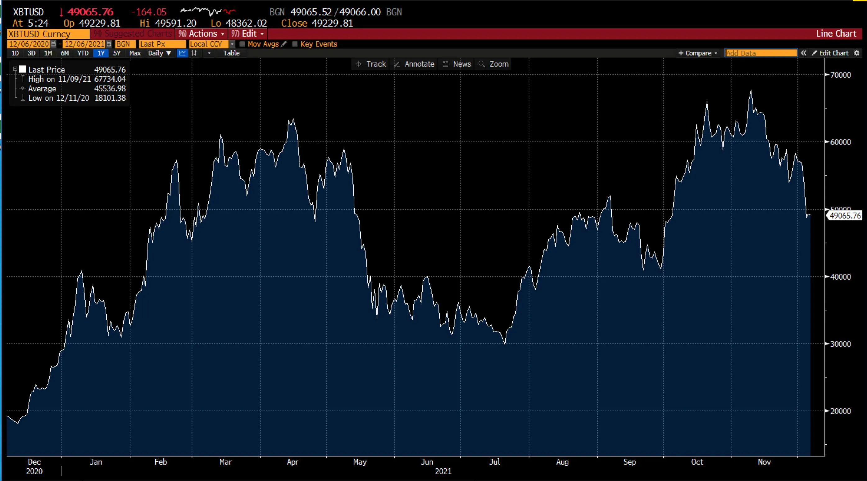 Bitcoin Chart on Deriv