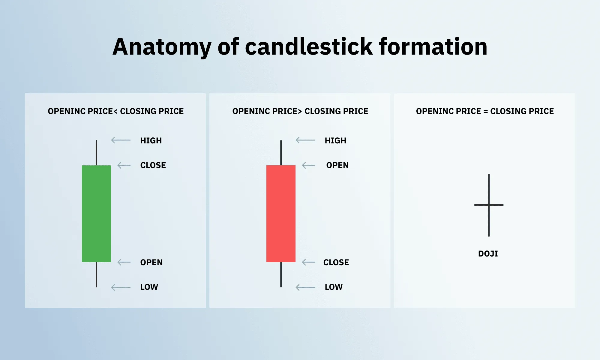 Anatomy of Candlestick on Deriv