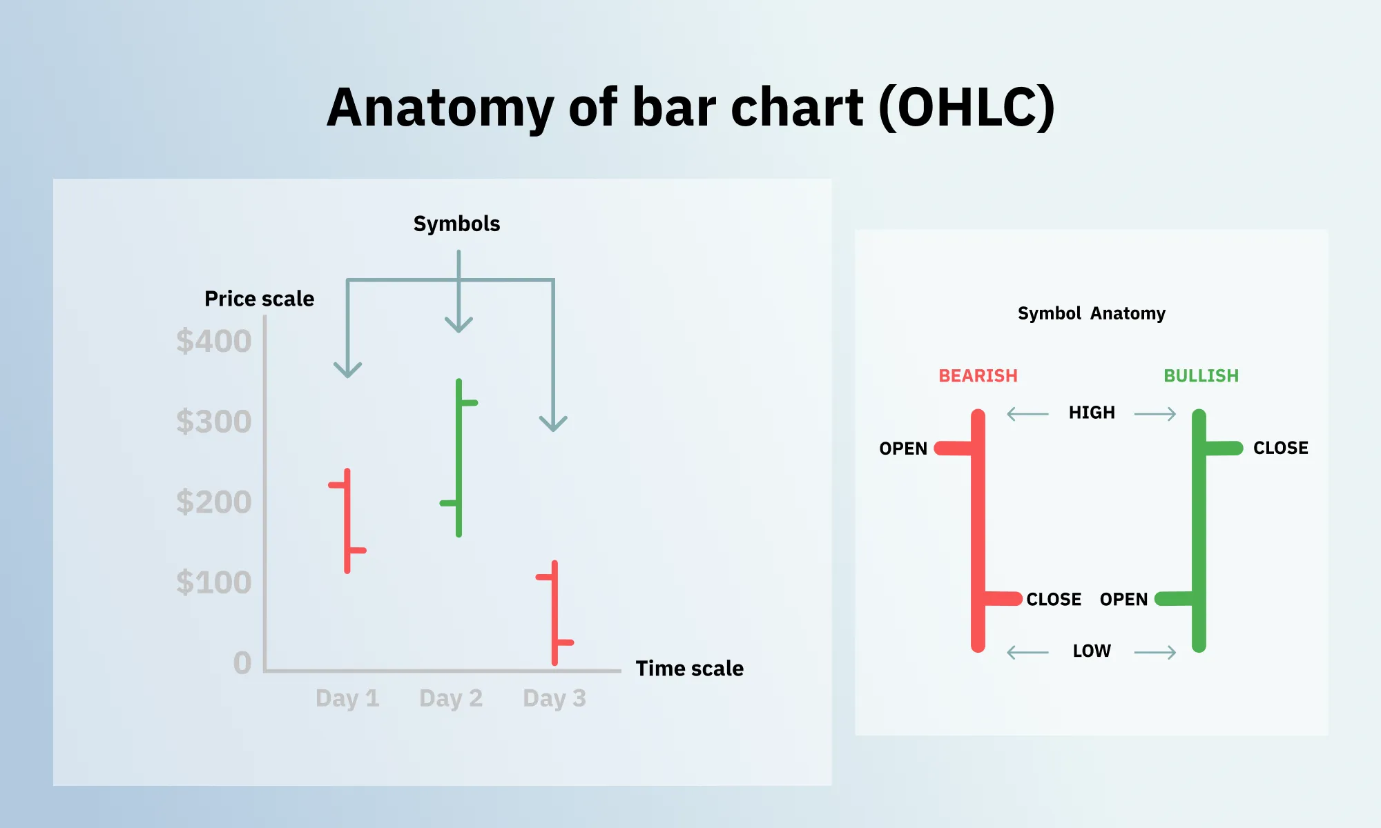 Anatomy of Bar Chart on Deriv