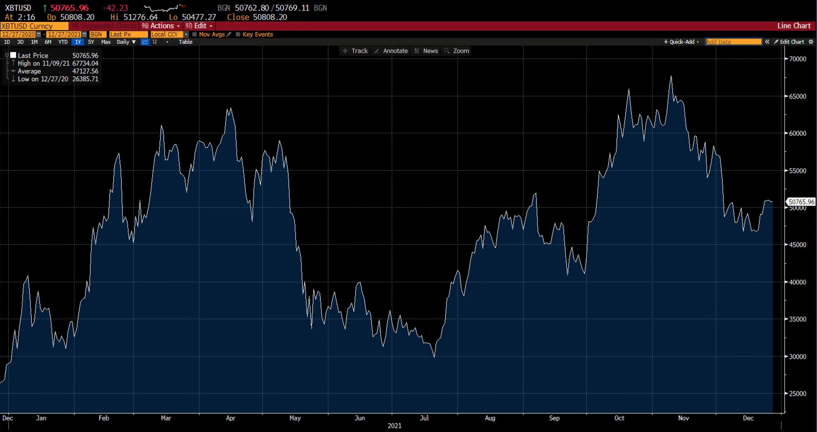 Bitcoin chart on Deriv