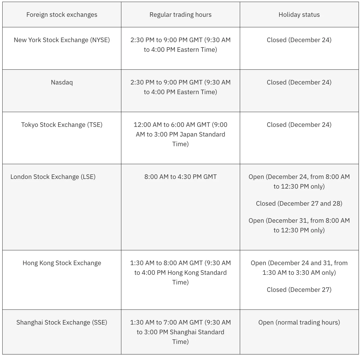 Stock exchanges holiday calendar trading time