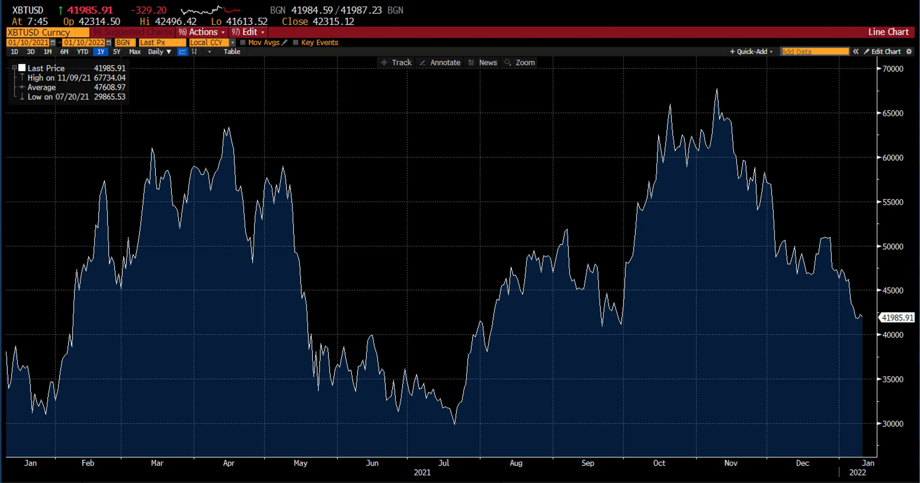 XBT/ USD chart on Deriv