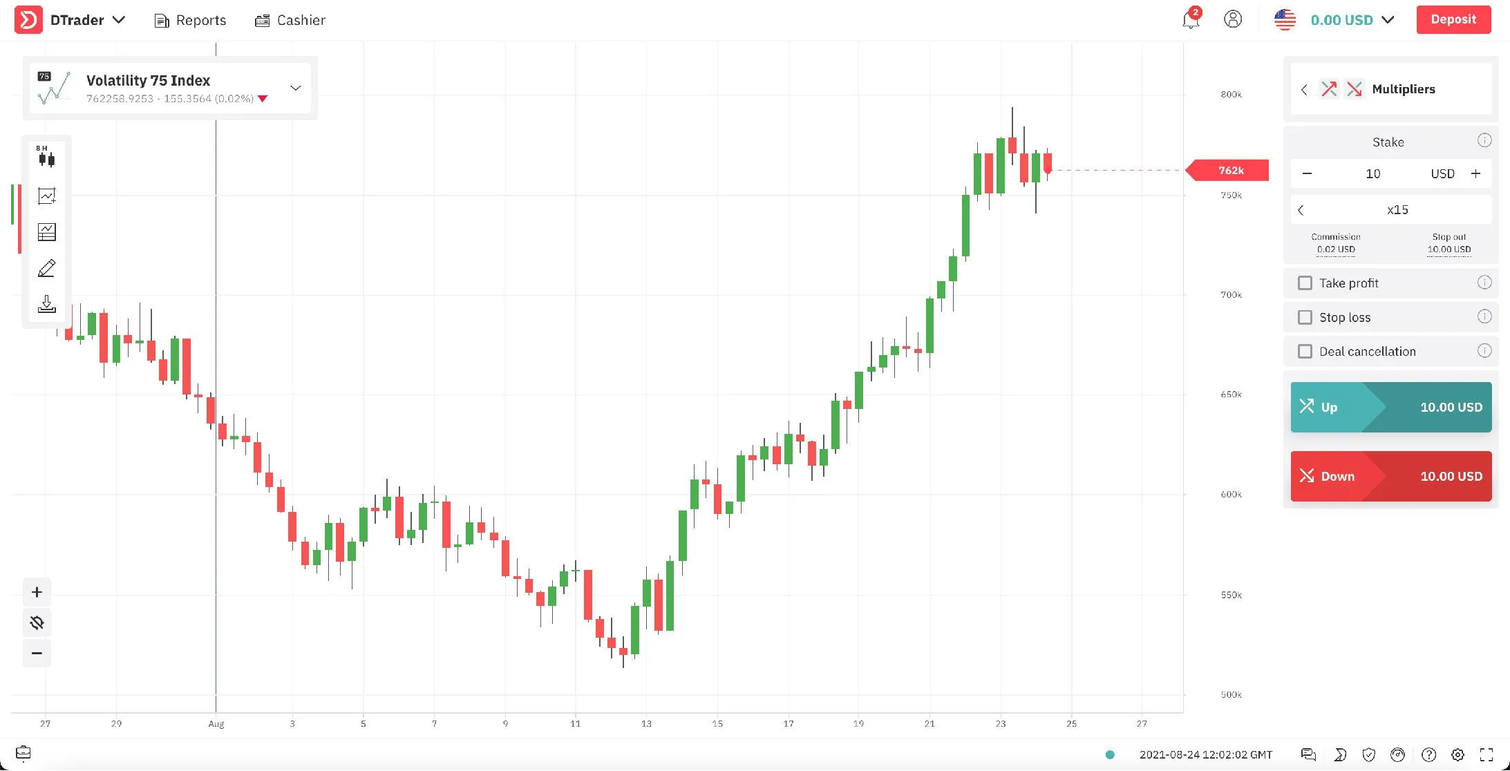 DTrader with an active trade