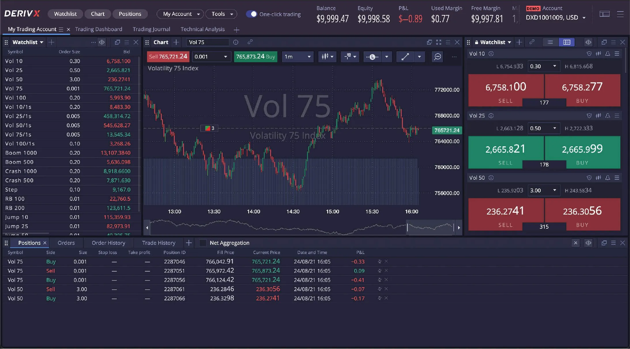 Deriv X with an active trade
