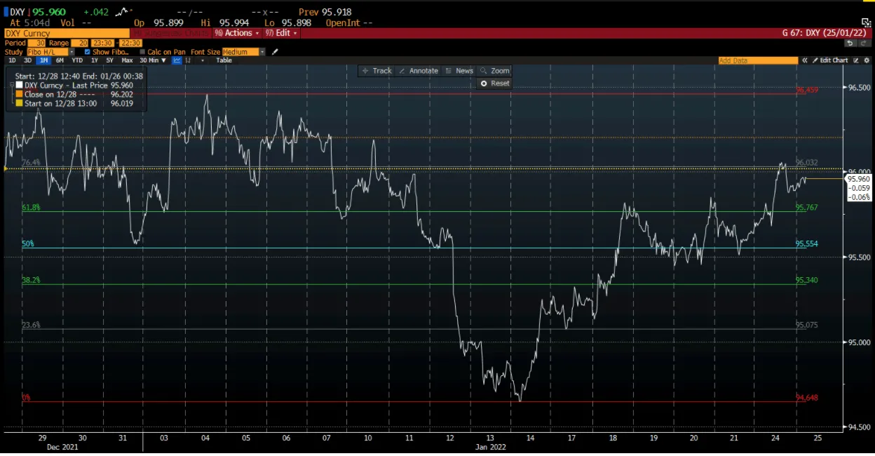 Us Dollar Index on Deriv