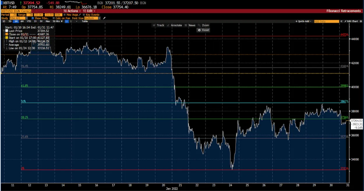 Bitcoin chart on Deriv