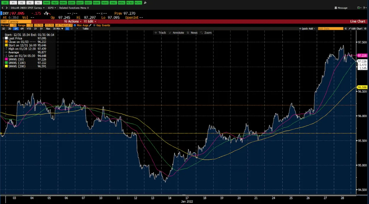 Us Dollar Index chart on Deriv